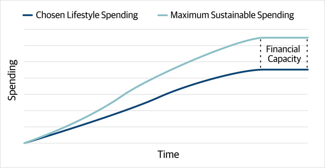 Heckmann Financial (15) Our Process Middleton, WI